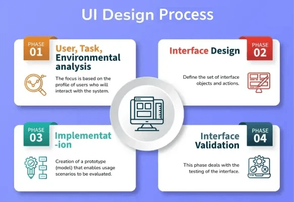 Distributed Usability Testing Tool screenshot